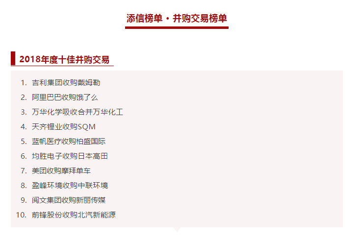 今年会环境收购中联环境被评为2018年度十佳并购交易！